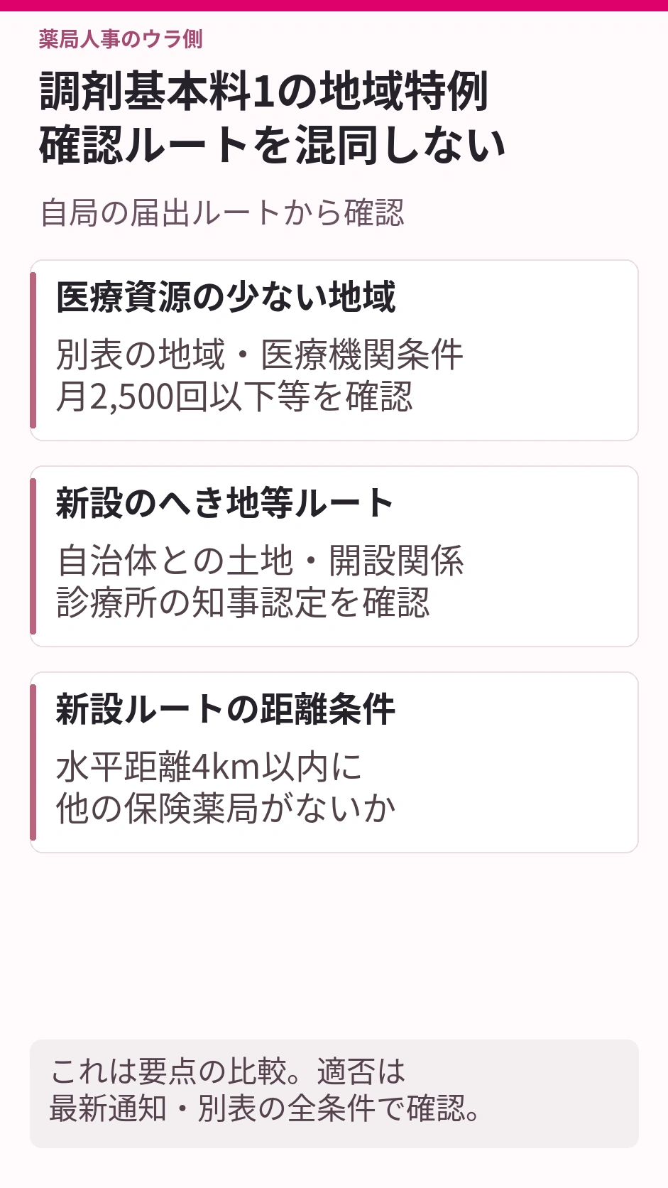 調剤基本料1の地域特例確認ルートを混同しない。医療資源の少ない地域：別表の地域・医療機関条件、月2,500回以下等を確認。新設のへき地等ルート：自治体との土地・開設関係、診療所の知事認定を確認。新設ルートの距離条件：水平距離4km以内に、他の保険薬局がないか。これは要点の比較。適否は最新通知・別表の全条件で確認。